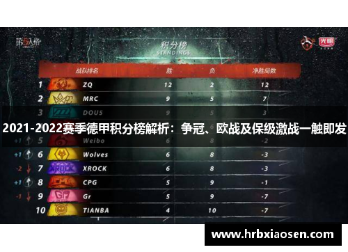2021-2022赛季德甲积分榜解析:争冠、欧战及保级激战一触即发 2021-2022赛季德甲积分榜解析:争冠、欧战及保级激战一触即发