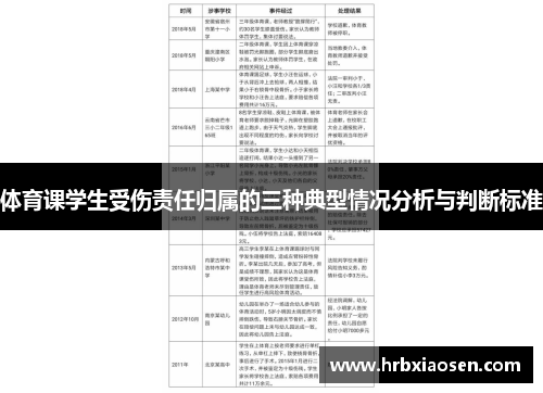 体育课学生受伤责任归属的三种典型情况分析与判断标准 体育课学生受伤责任归属的三种典型情况分析与判断标准