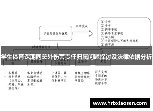 学生体育课期间意外伤害责任归属问题探讨及法律依据分析 学生体育课期间意外伤害责任归属问题探讨及法律依据分析