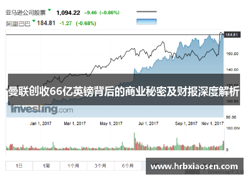 曼联创收66亿英镑背后的商业秘密及财报深度解析 曼联创收66亿英镑背后的商业秘密及财报深度解析