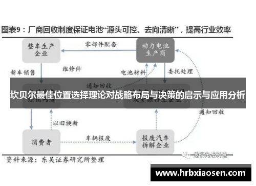 坎贝尔最佳位置选择理论对战略布局与决策的启示与应用分析 坎贝尔最佳位置选择理论对战略布局与决策的启示与应用分析