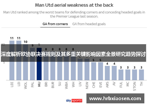 深度解析欧协联决赛规则及其多重关键影响因素全景研究趋势探讨